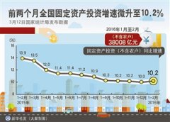 全国商品房销售面积增28.2%